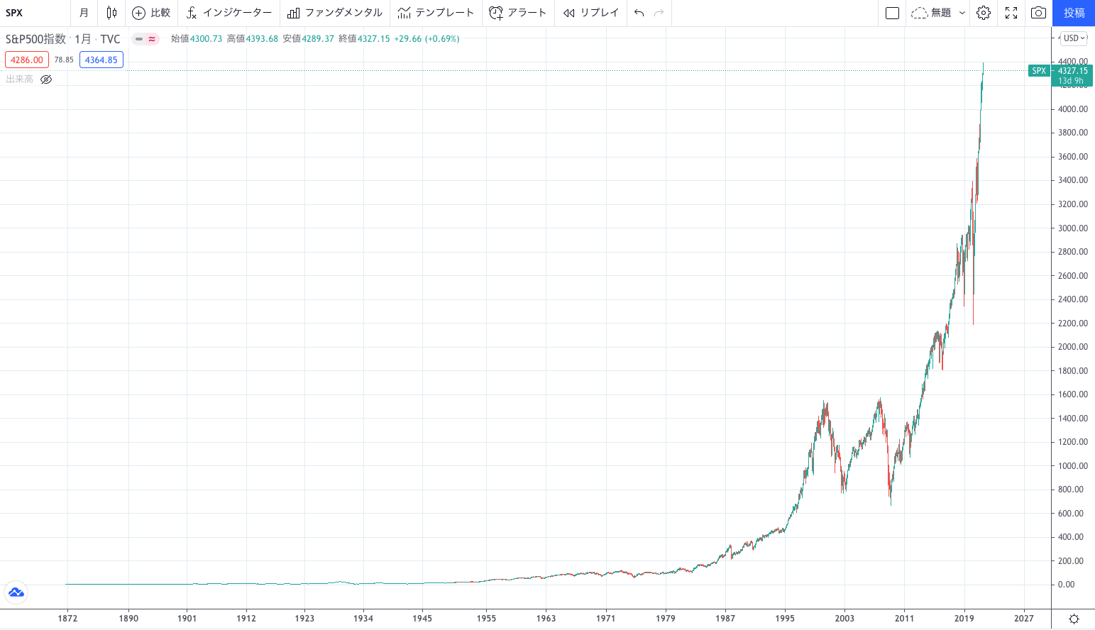 トライオートETF, TQQQ, 制限, SSO, SPXL,｜ゆるファイア